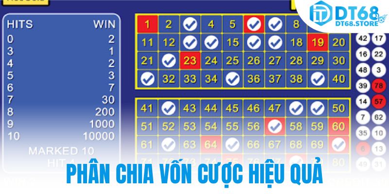 Phân chia vốn cược hiệu quả
