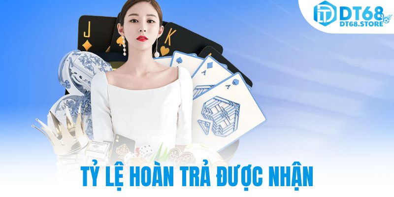 Tỷ lệ hoàn trả được nhận