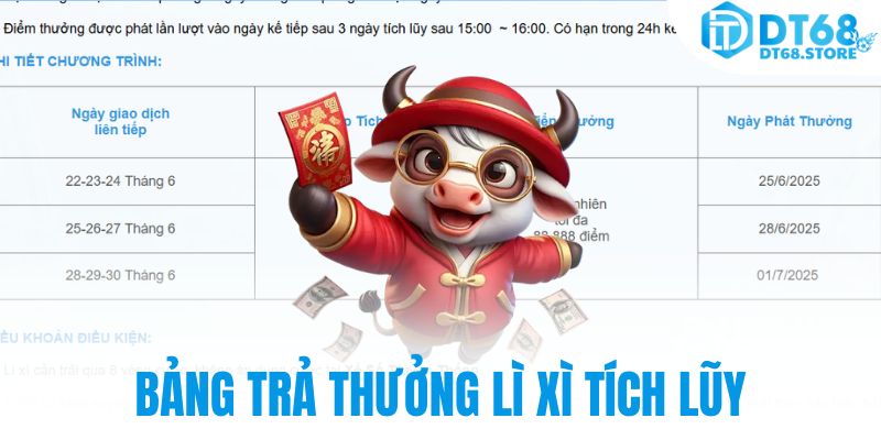 Bảng trả thưởng lì xì tích lũy